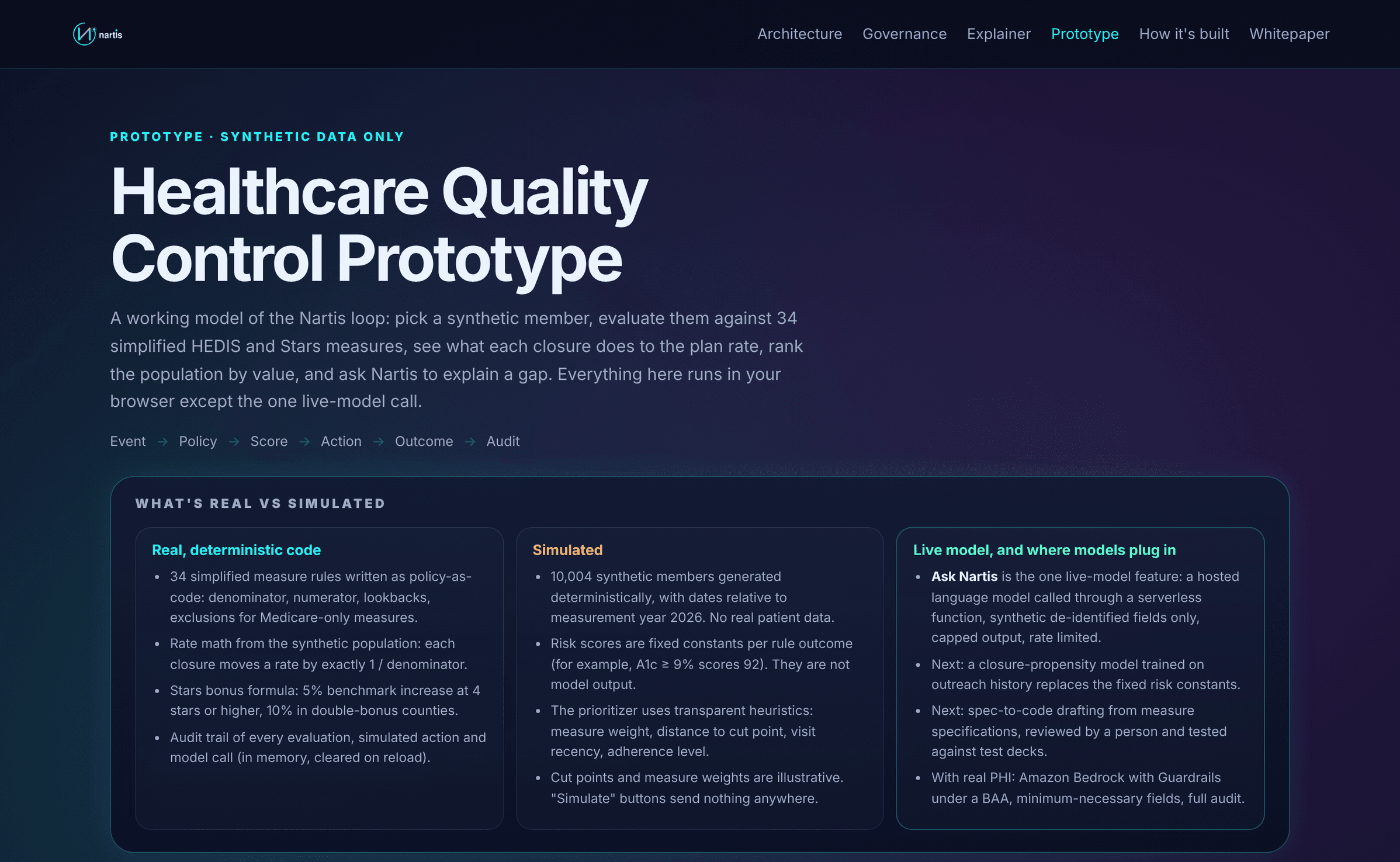 Nartis prototype: AI-native healthcare quality control dashboard